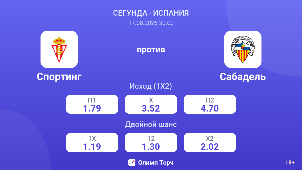 Спортинг — Сабадель — коэффициенты