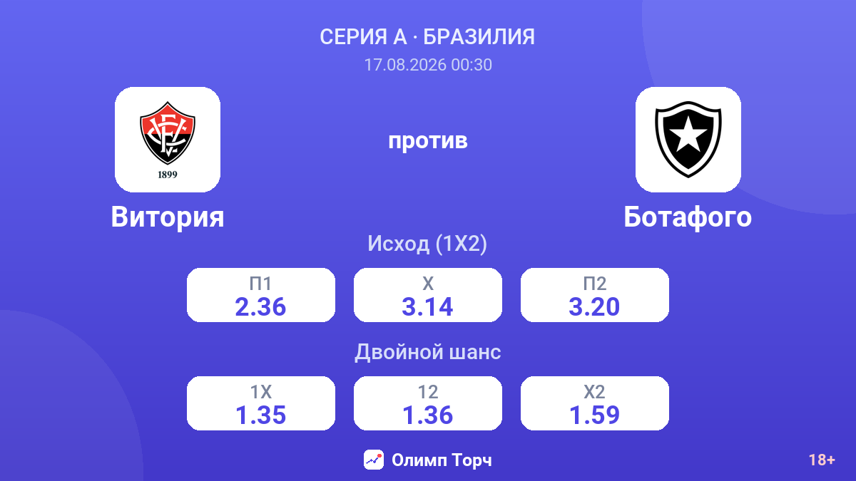 Витория — Ботафого — коэффициенты