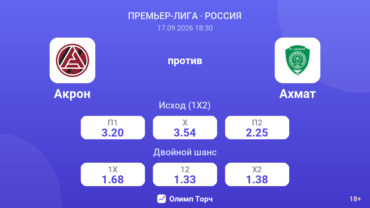 Акрон — Ахмат — коэффициенты