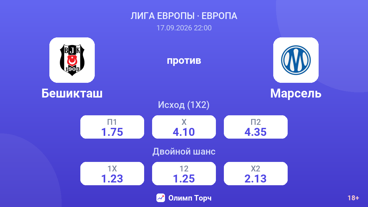 Бешикташ — Марсель — коэффициенты