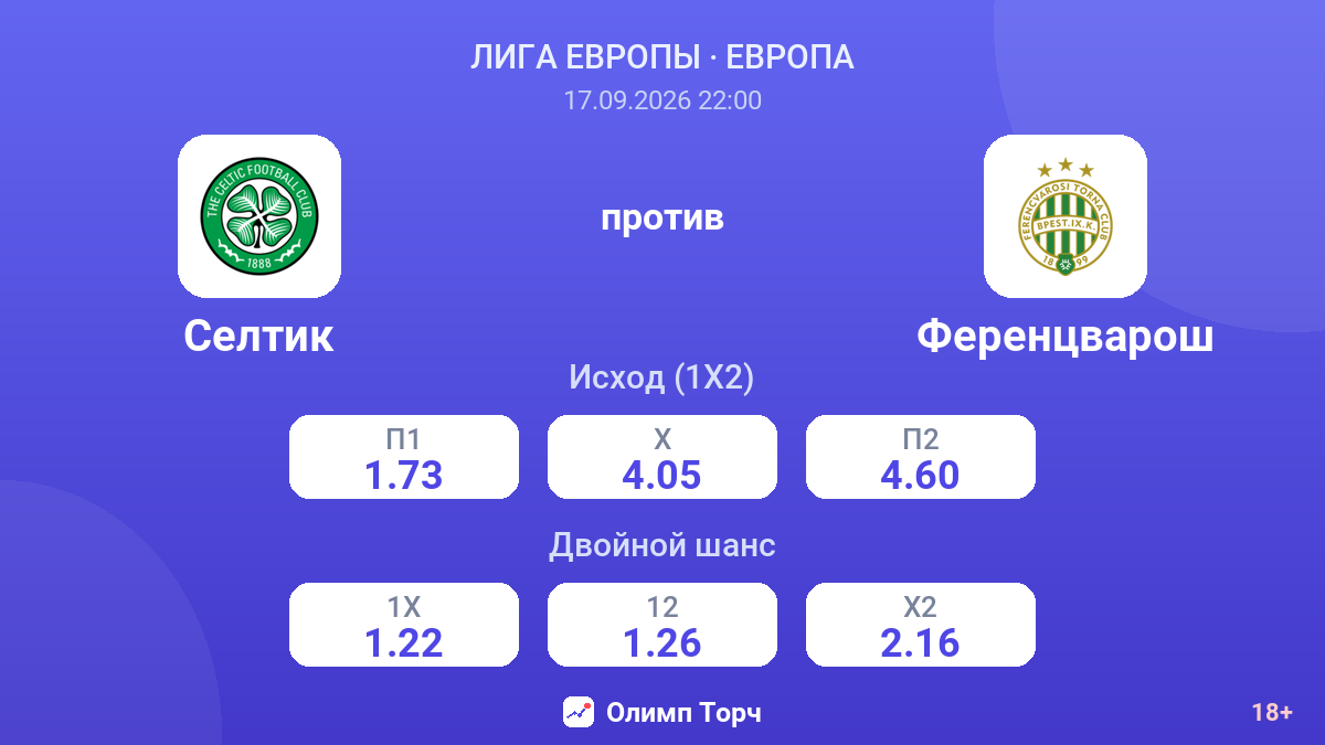 Селтик — Ференцварош — коэффициенты