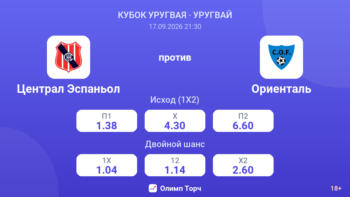 Централ Эспаньол — Ориенталь — коэффициенты
