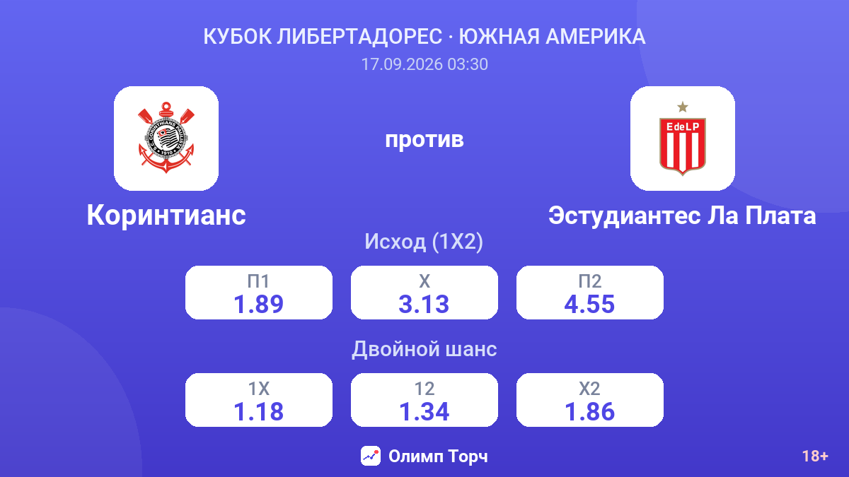 Коринтианс — Эстудиантес Ла Плата — коэффициенты