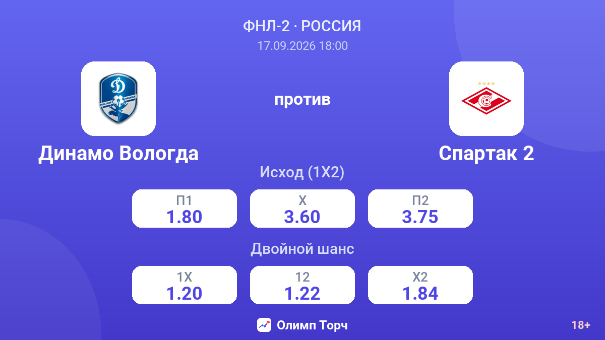Динамо Вологда — Спартак 2 — коэффициенты
