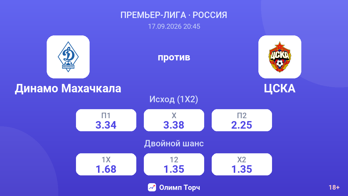 Динамо Махачкала — ЦСКА — коэффициенты