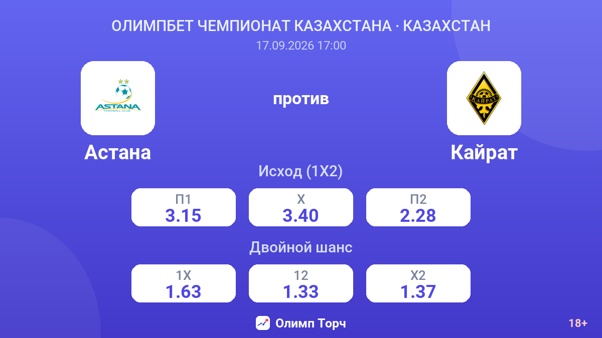 Астана — Кайрат — коэффициенты