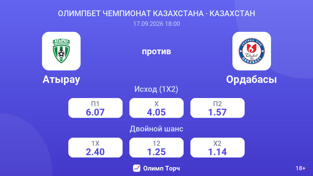 Атырау — Ордабасы — коэффициенты