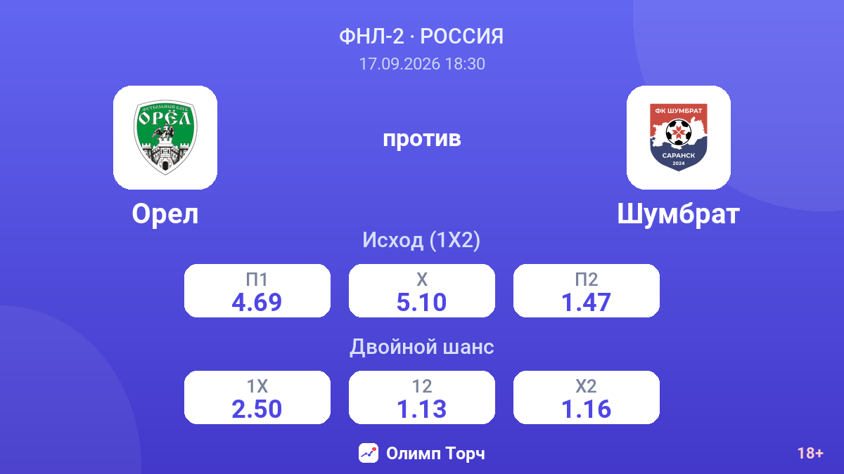Орел — Шумбрат — коэффициенты