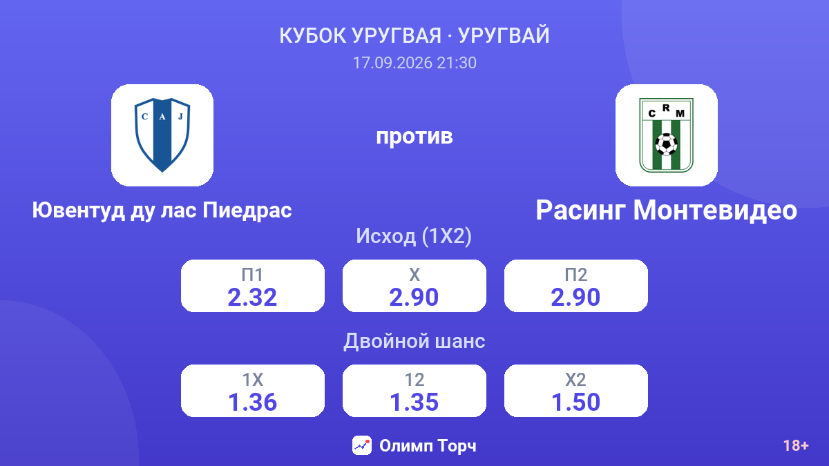 Ювентуд ду лас Пиедрас — Расинг Монтевидео — коэффициенты