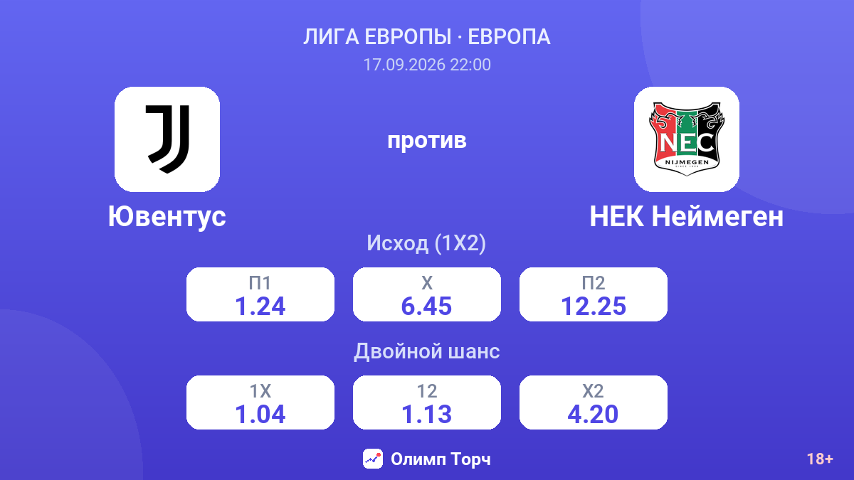 Ювентус — НЕК Неймеген — коэффициенты