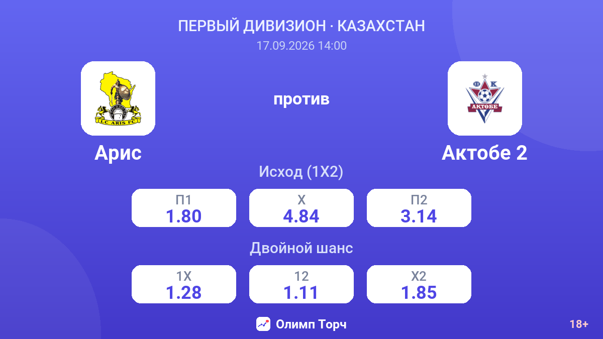 Арис — Актобе 2 — коэффициенты