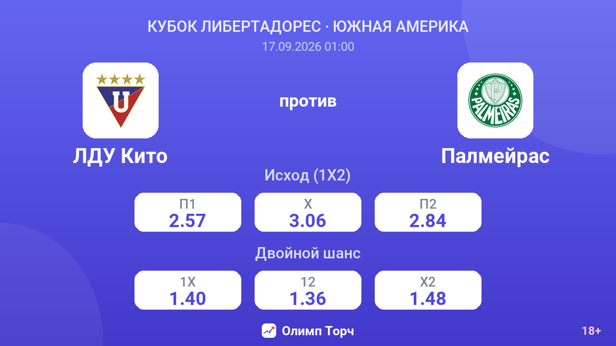 ЛДУ Кито — Палмейрас — коэффициенты