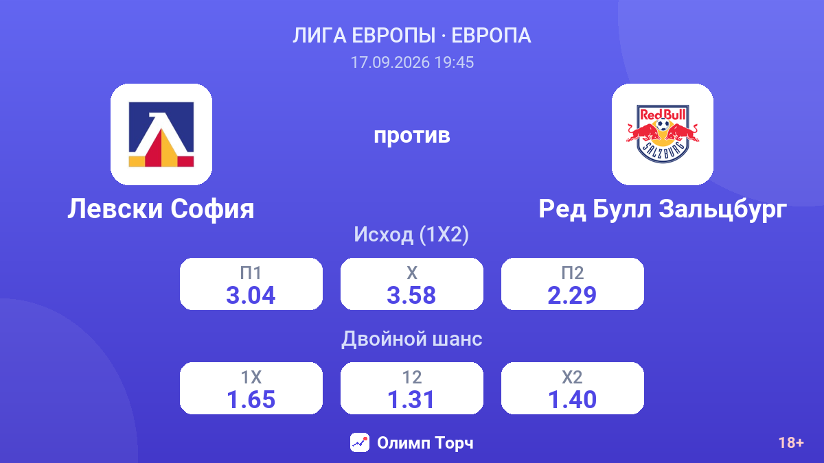 Левски София — Ред Булл Зальцбург — коэффициенты