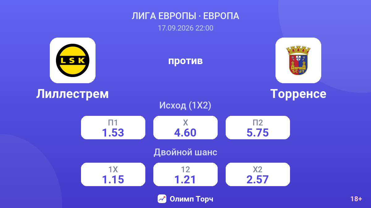 Лиллестрем — Торренсе — коэффициенты