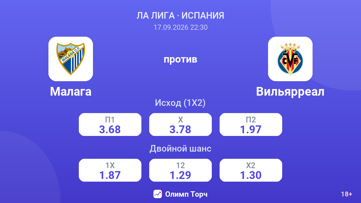 Малага — Вильярреал — коэффициенты