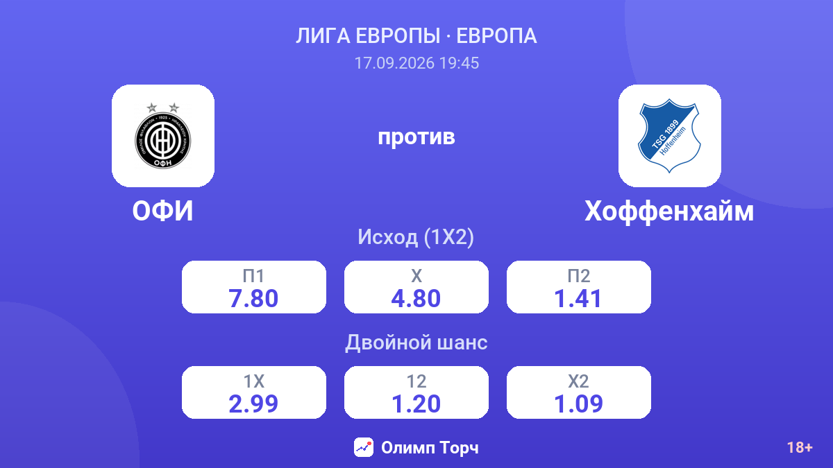 ОФИ — Хоффенхайм — коэффициенты