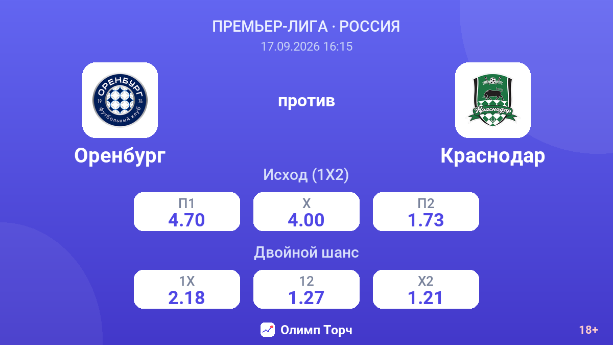 Оренбург — Краснодар — коэффициенты
