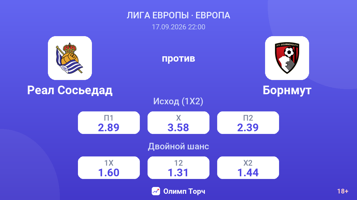 Реал Сосьедад — Борнмут — коэффициенты