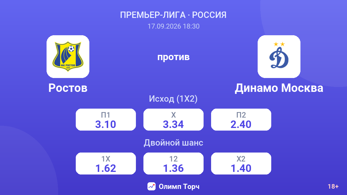 Ростов — Динамо Москва — коэффициенты