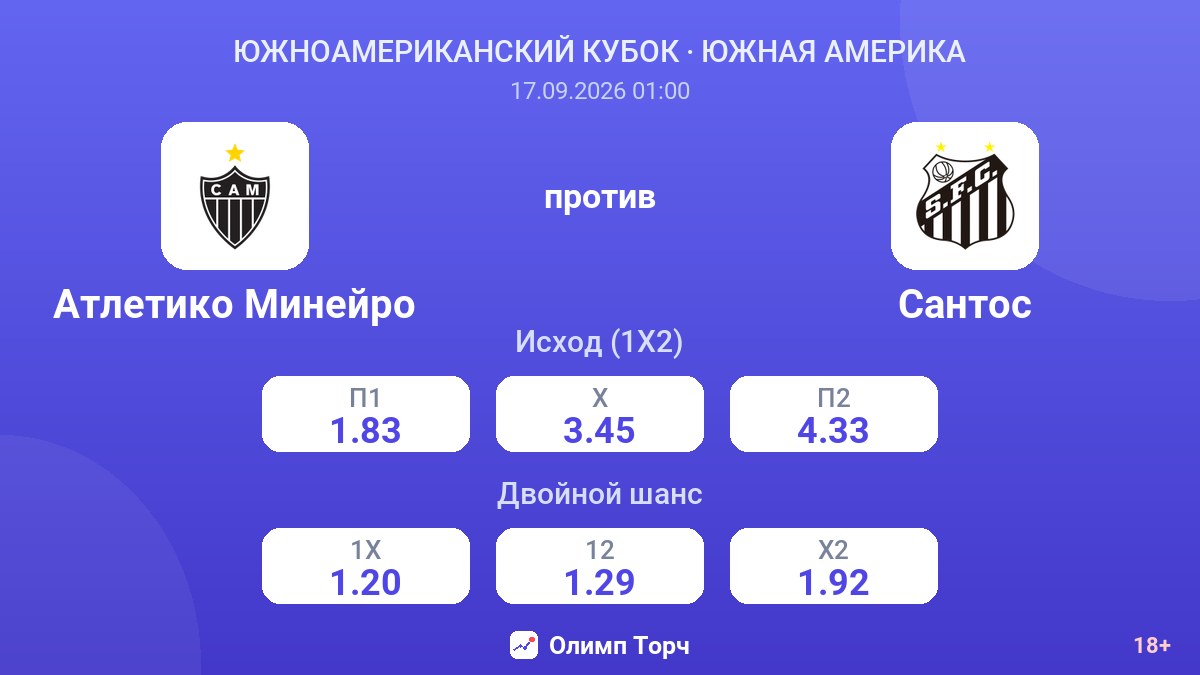 Атлетико Минейро — Сантос — коэффициенты