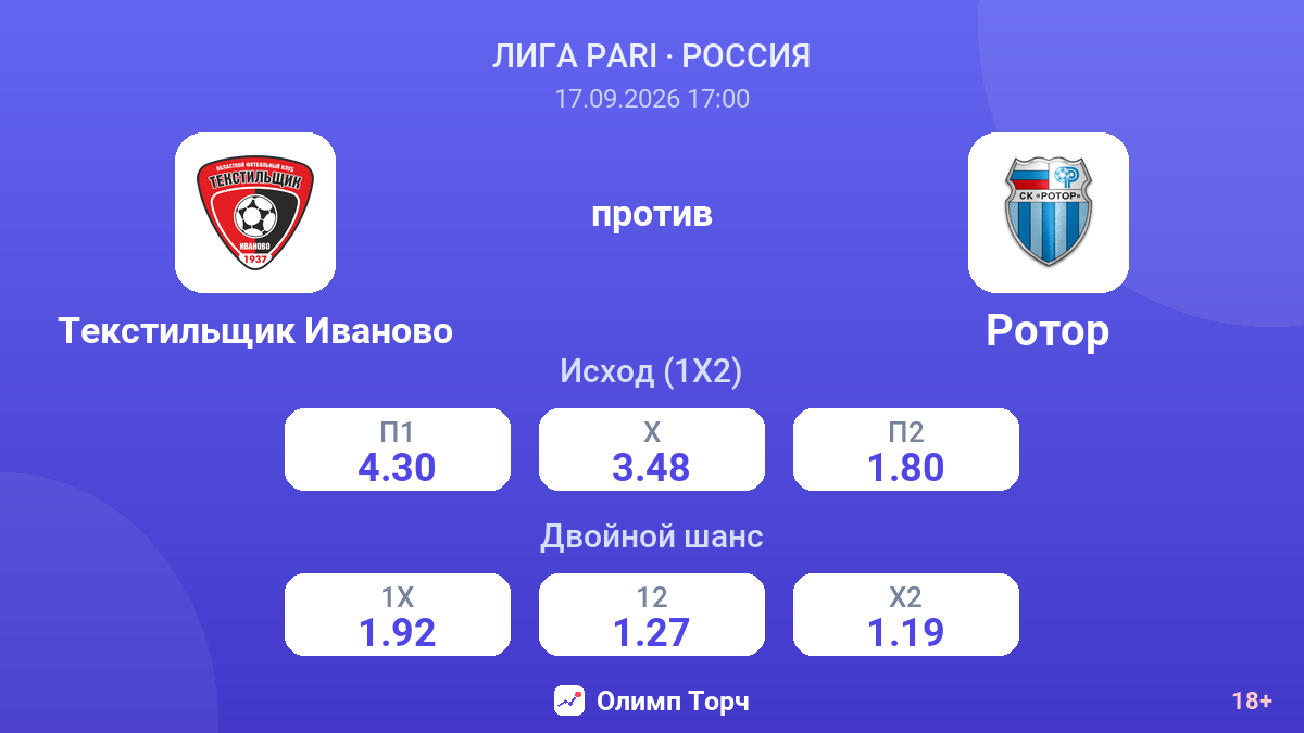 Текстильщик Иваново — Ротор — коэффициенты
