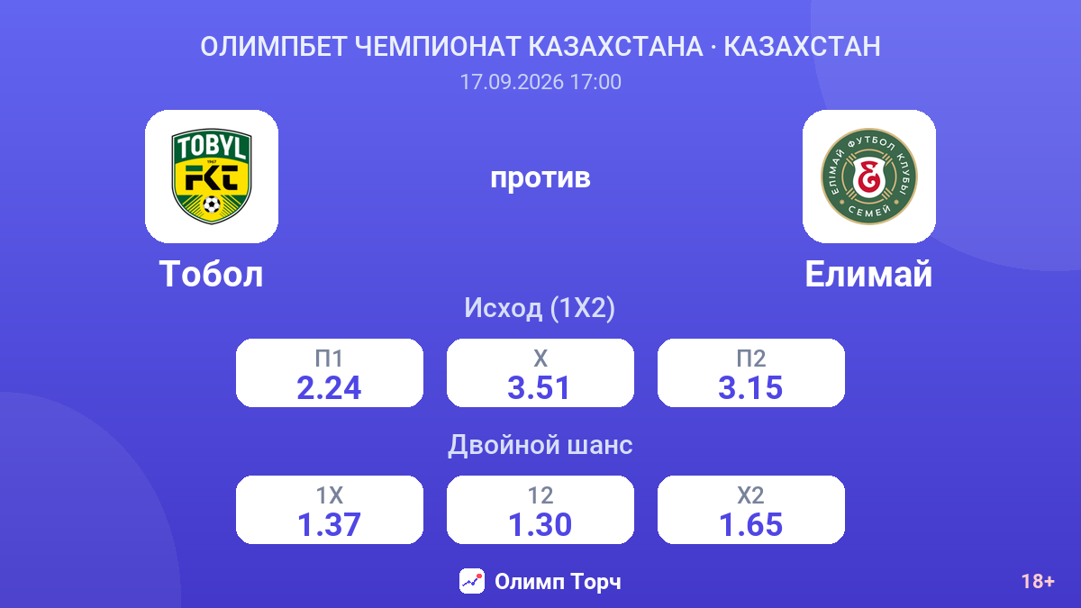 Тобол — Елимай — коэффициенты