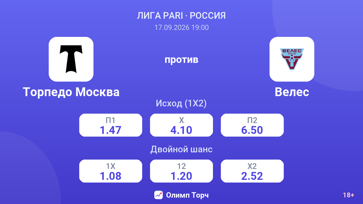 Торпедо Москва — Велес — коэффициенты