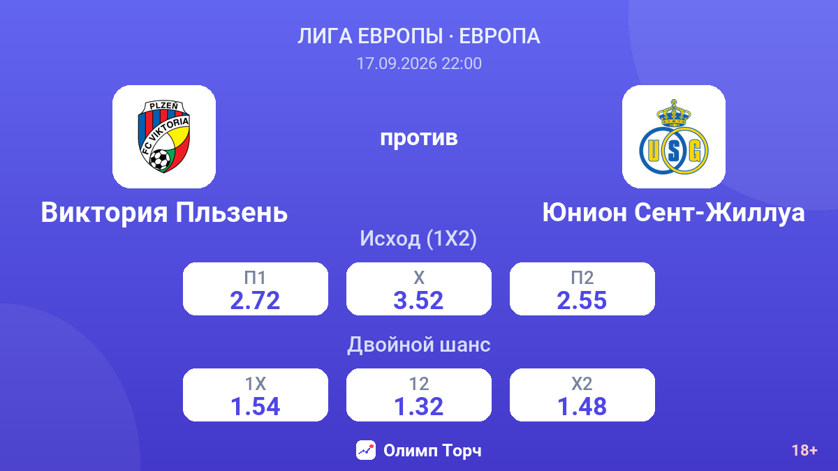 Виктория Пльзень — Юнион Сент-Жиллуа — коэффициенты