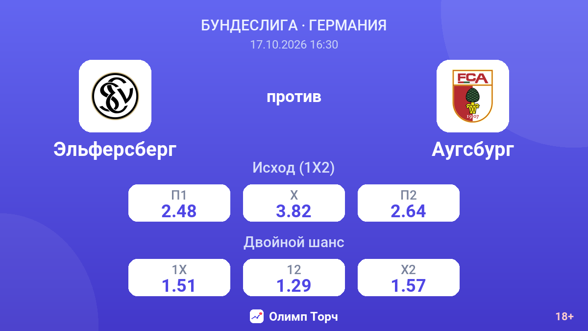 Эльферсберг — Аугсбург — коэффициенты