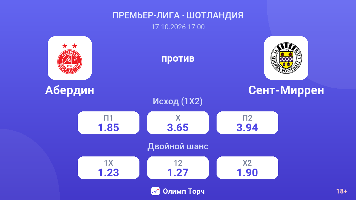 Абердин — Сент-Миррен — коэффициенты