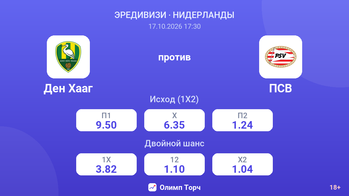 Ден Хааг — ПСВ — коэффициенты
