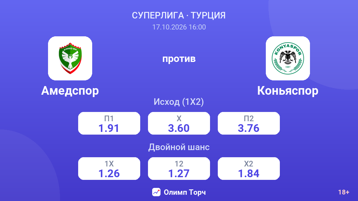 Амедспор — Коньяспор — коэффициенты