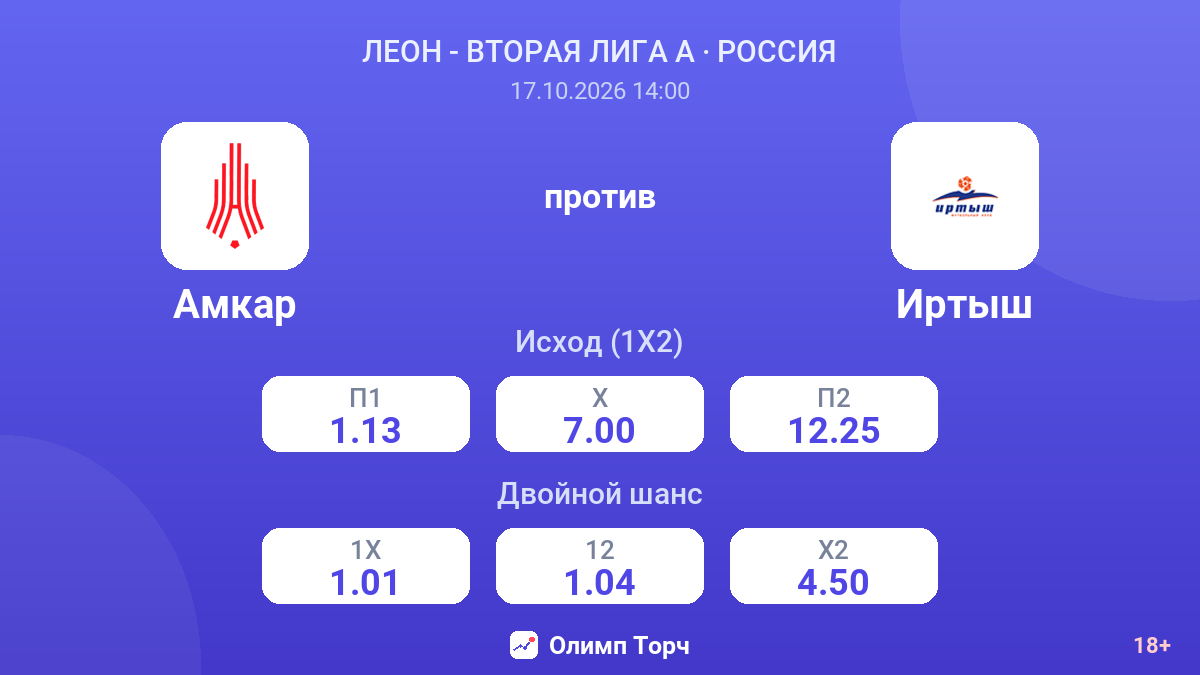 Амкар — Иртыш — коэффициенты