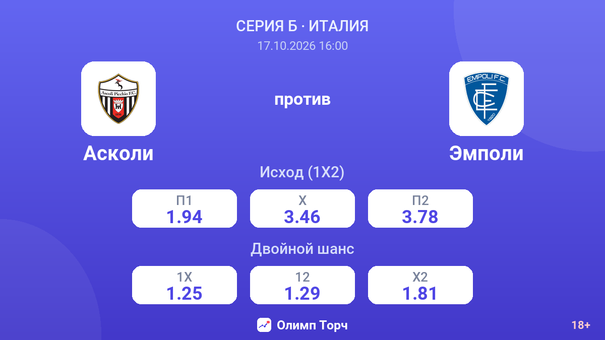 Асколи — Эмполи — коэффициенты