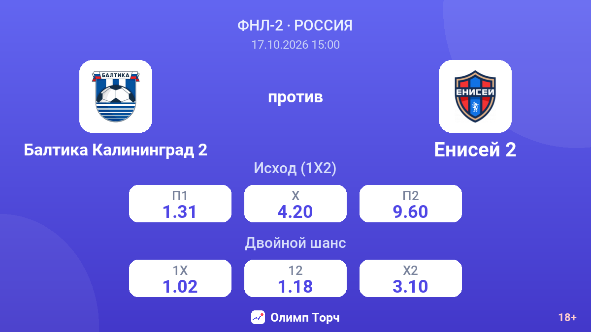 Балтика Калининград 2 — Енисей 2 — коэффициенты