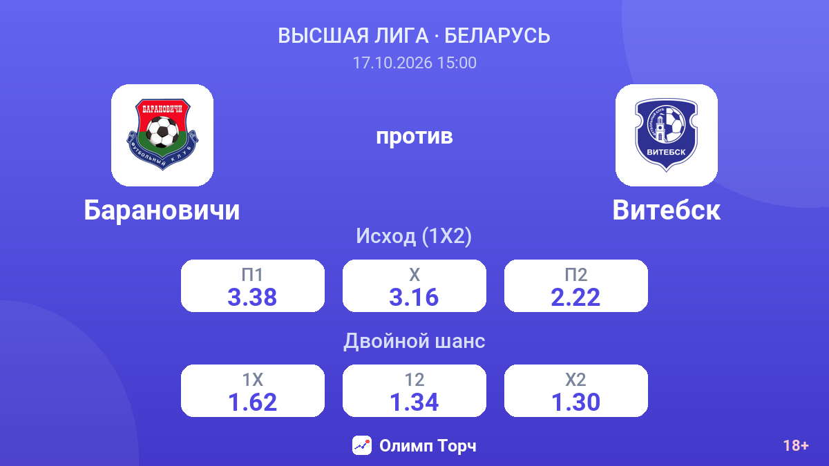 Барановичи — Витебск — коэффициенты