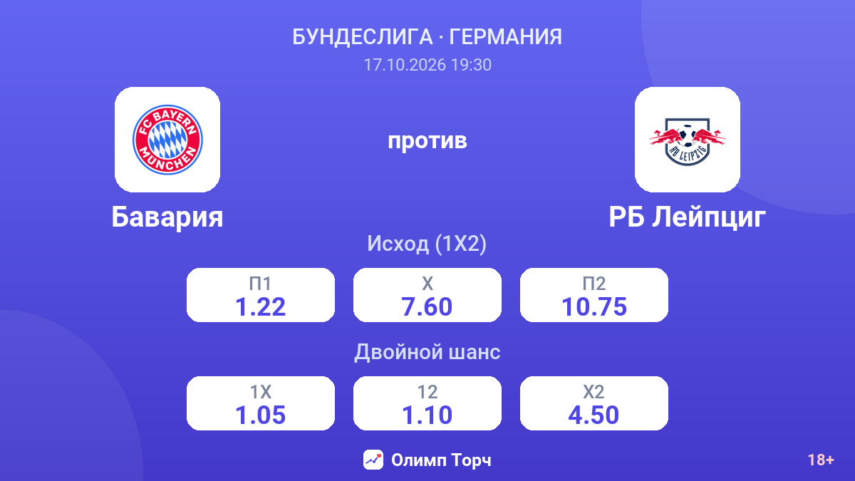 Бавария — РБ Лейпциг — коэффициенты