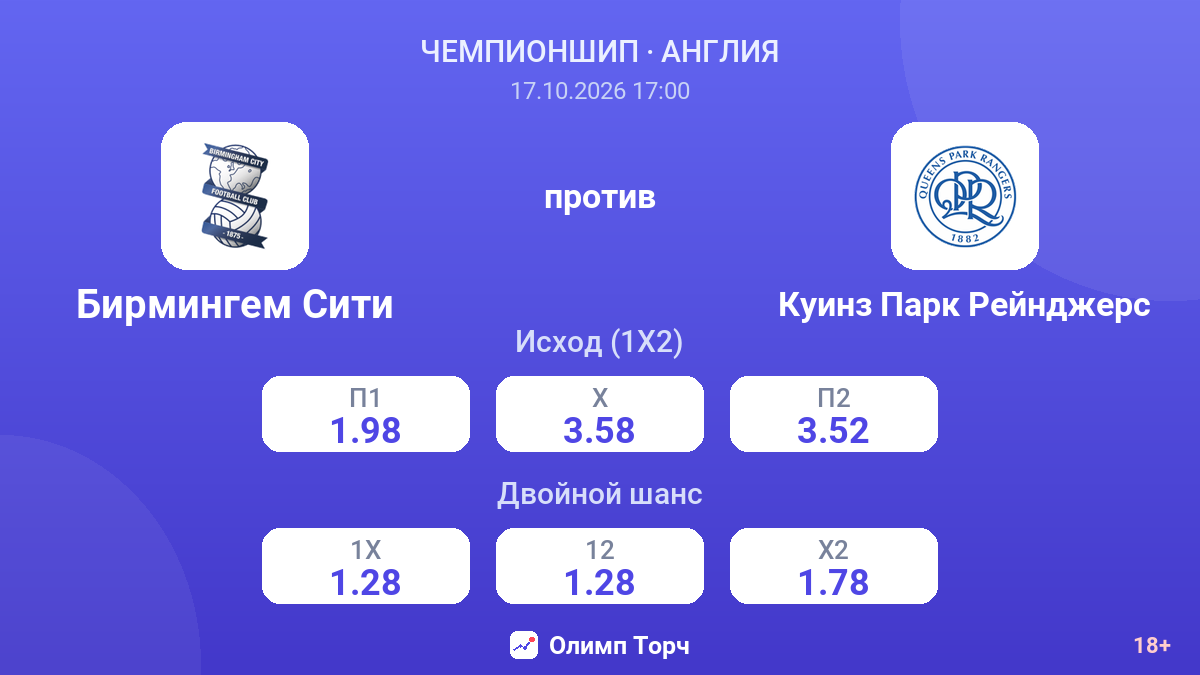 Бирмингем Сити — Куинз Парк Рейнджерс — коэффициенты