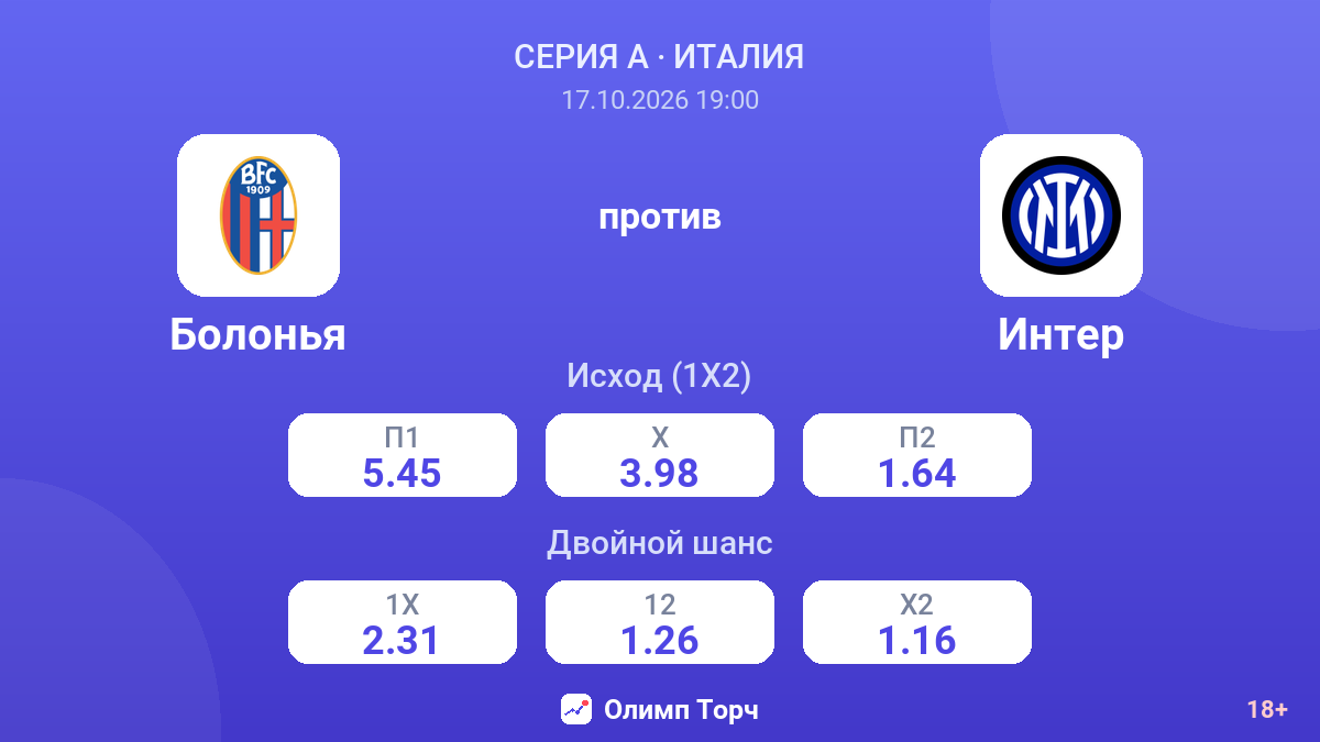 Болонья — Интер — коэффициенты