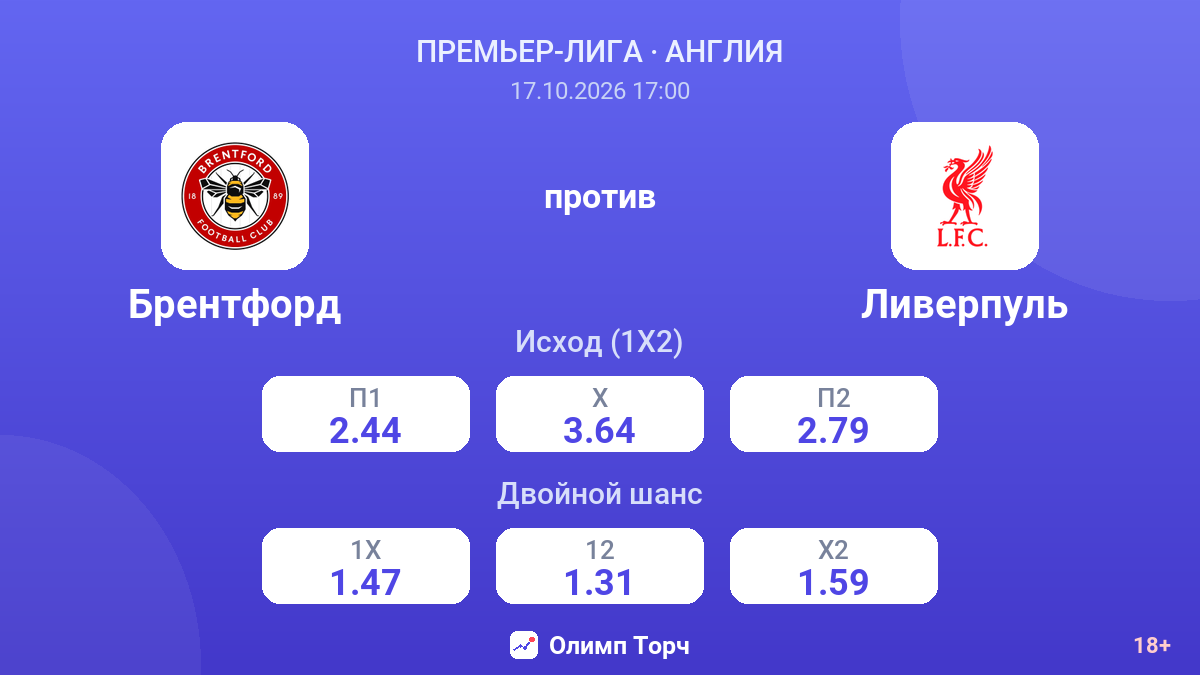 Брентфорд — Ливерпуль — коэффициенты