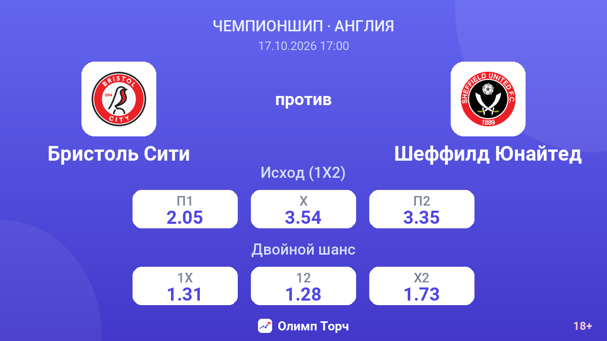 Бристоль Сити — Шеффилд Юнайтед — коэффициенты