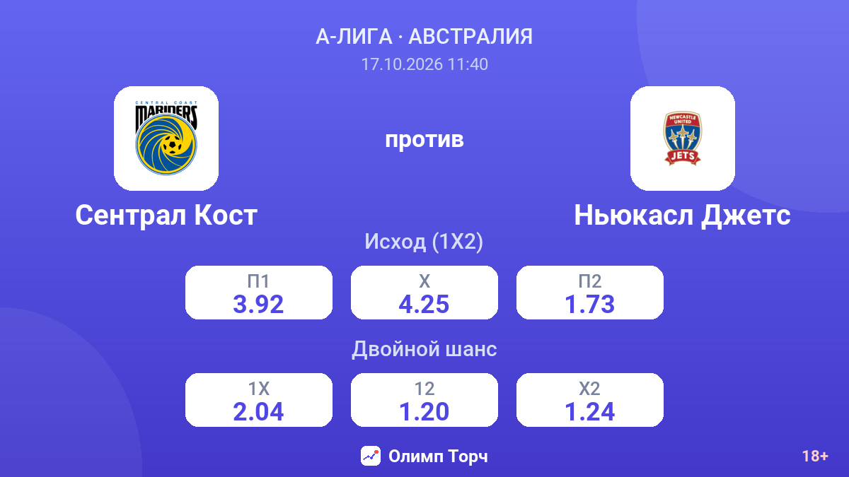 Сентрал Кост — Ньюкасл Джетс — коэффициенты