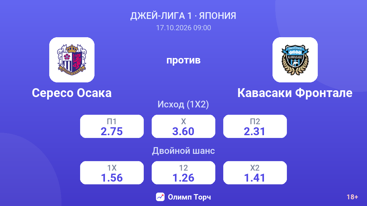 Сересо Осака — Кавасаки Фронтале — коэффициенты
