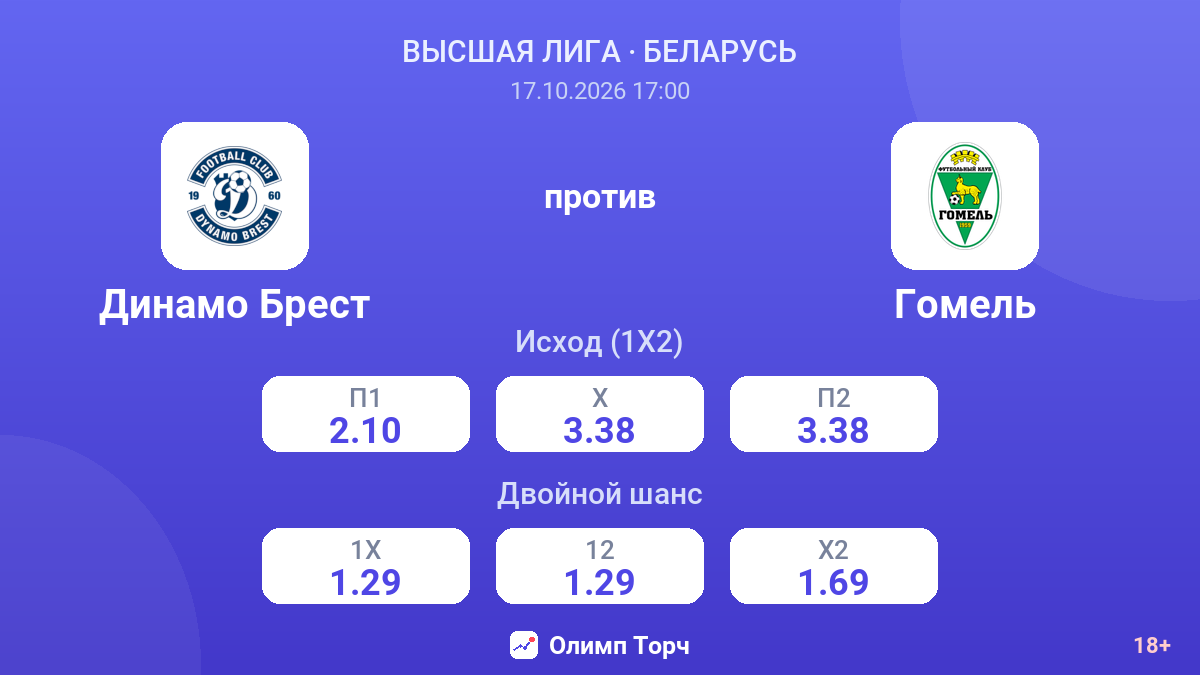 Динамо Брест — Гомель — коэффициенты