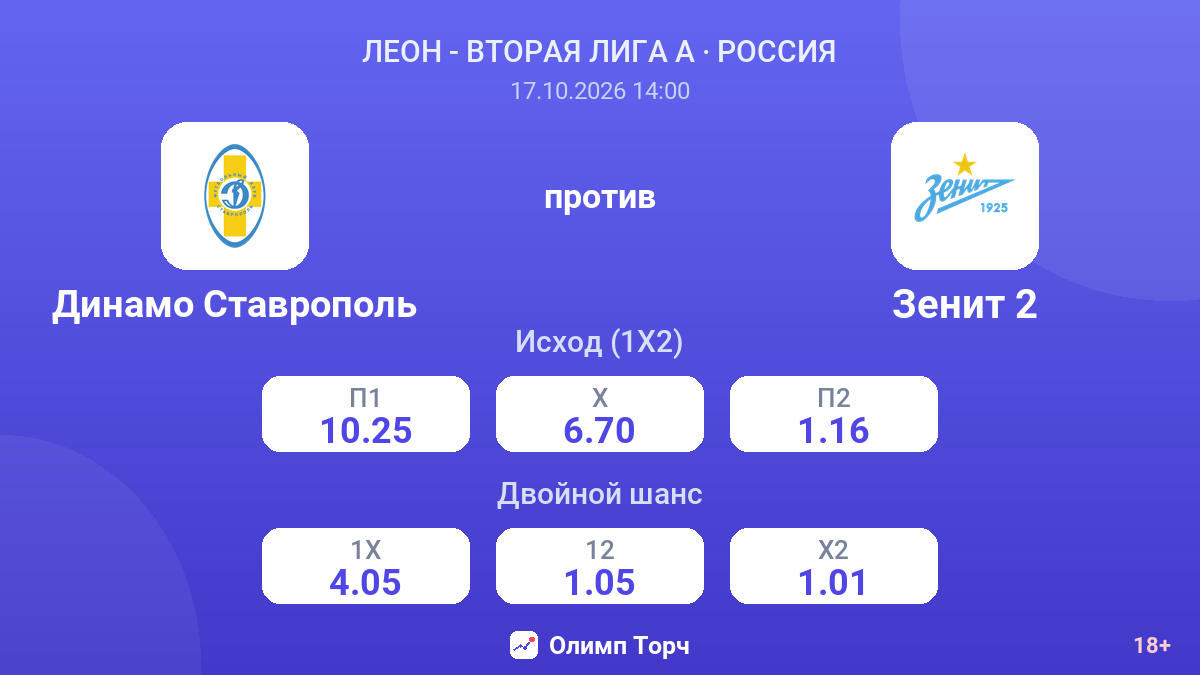 Динамо Ставрополь — Зенит 2 — коэффициенты