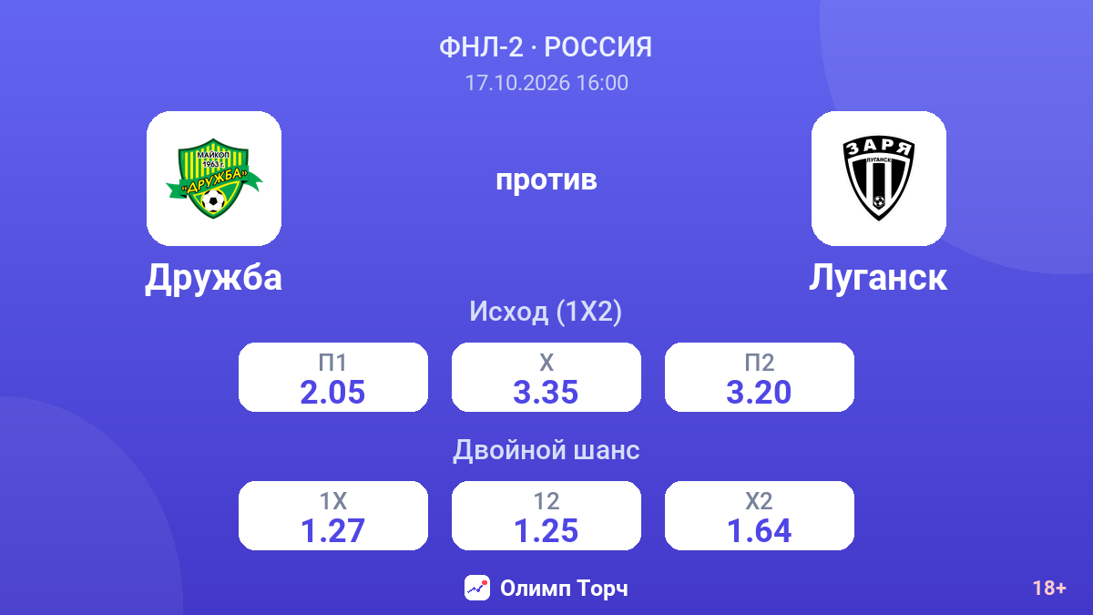Дружба — Луганск — коэффициенты