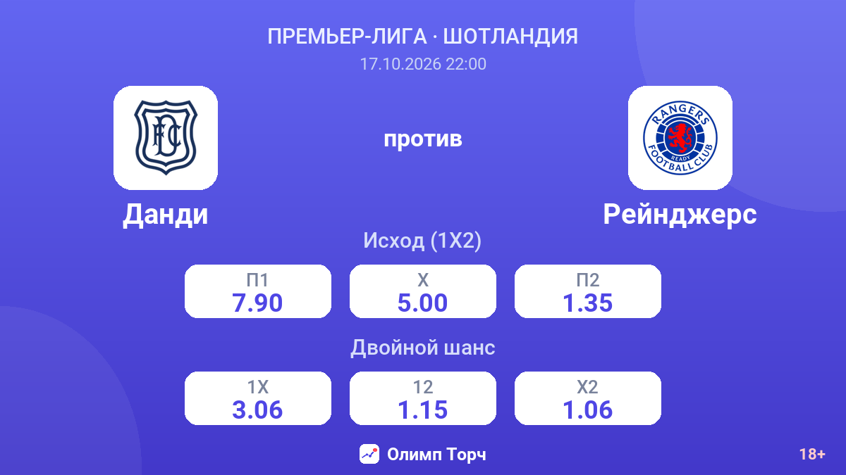 Данди — Рейнджерс — коэффициенты