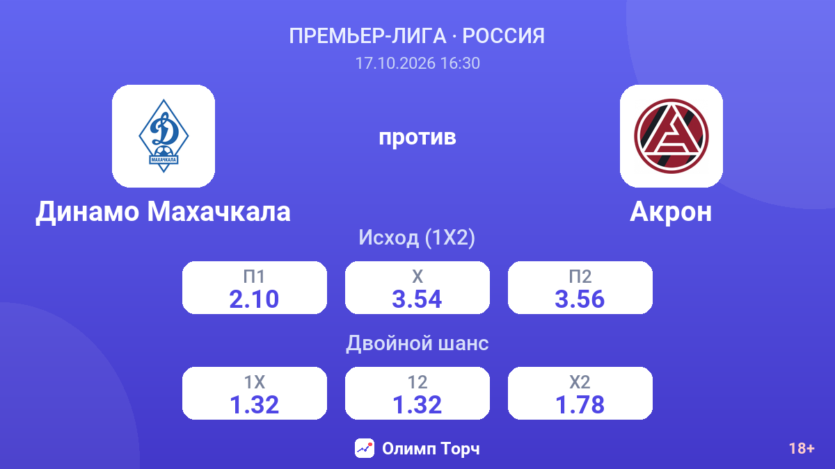 Динамо Махачкала — Акрон — коэффициенты