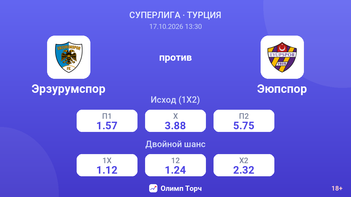 Эрзурумспор — Эюпспор — коэффициенты