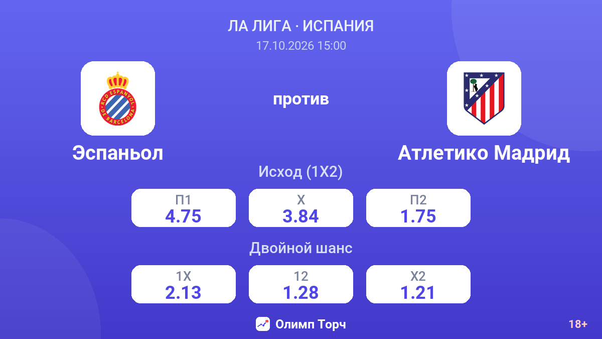 Эспаньол — Атлетико Мадрид — коэффициенты